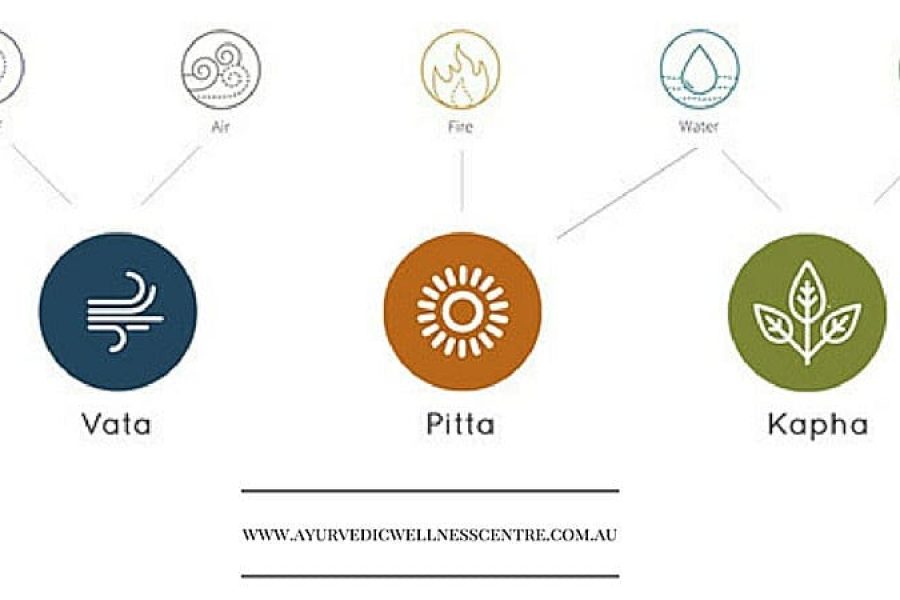balancing the vata,pitta,kapha doshas in ayurvedicwellnesscentre,Bondi